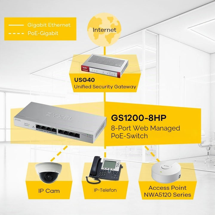 Zyxel 8-Port Gigabit Web / Smart Managed PoE+ Switch mit einem Budget von 60 Watt, Lifetime Garantie