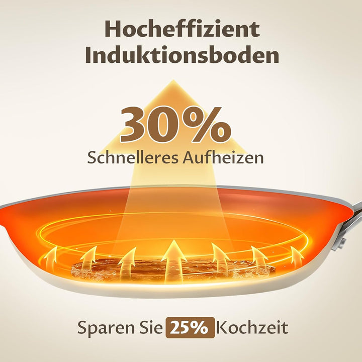 BLAZANT Keramik Bratpfanne 28cm Antihaft, PFAS-frei Gesunde Pfanne für Induktion & Alle Herdarten, E