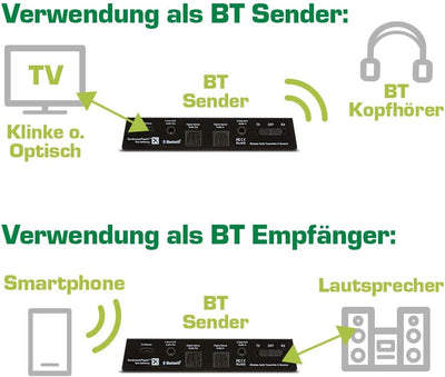 InLine® Bluetooth Audio Transceiver, Sender/Empfänger, BT 5.0, aptX LL, Klinke + Toslink 99151I