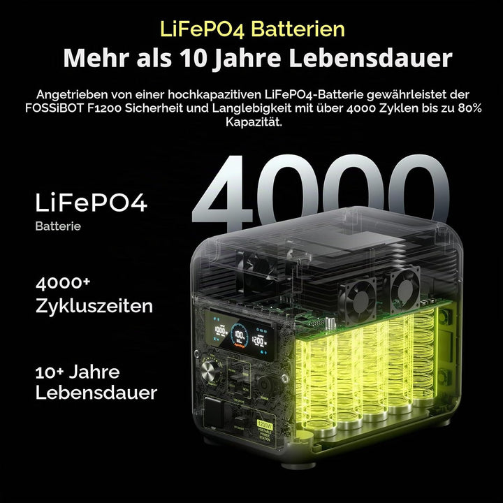 FOSSiBOT Tragbare Powerstation F1200, 1024Wh LiFePO4 Solargenerator mit 2 1200W AC Ausgänge, 100W Ty
