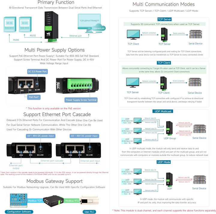 Waveshare RS232 RS485 to RJ45 Ethernet Serial Server Dual Channels Independent Operation Dual Ethern