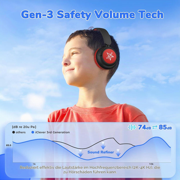 iClever Bluetooth kopfhörer Kinder, 60 Std Akku, 74/85 dBA Lautstärkebegrenzung, Stereo-Sound, Typ-C