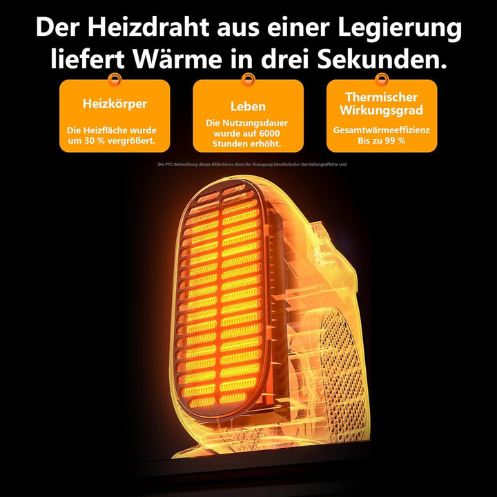 Heizlüfter Energiesparend Heizlüfter Bad Klein Heater für Innenräume Badezimmer Room Heizgerät