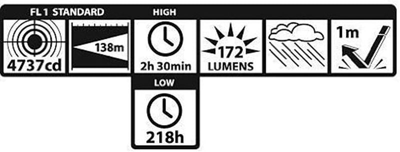 Mag-Lite XL200-S3016 LED-Taschenlampe XL200, 172 Lumen, 12 cm schwarz mit 5 Modi, Motion Control u.