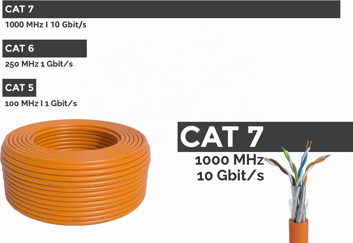BIGtec CAT 7 Netzwerkkabel Verlegekabel LAN Kabel 30m CAT7 PiMF halogenfrei Zertifiziert GHMT BauPVO