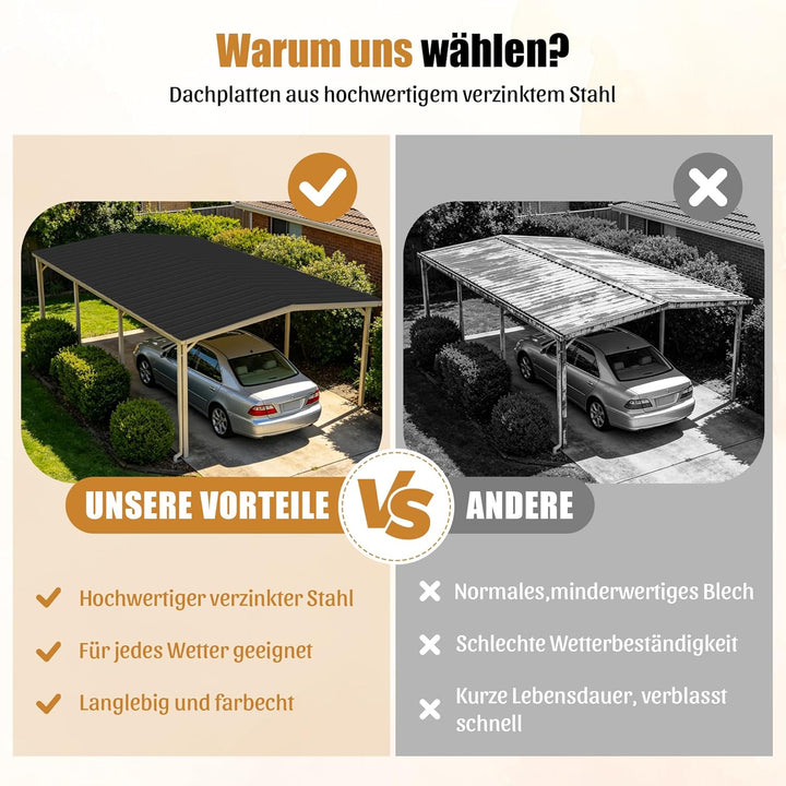 26 Stück Profilblech Verzinkter Stahl – 12 m² Dachblech Set mit Schrauben, UV-beständig, Winterfest