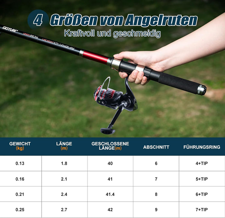 Goture Angelset mit 2 Teleskop-Angelruten,1,8m/2,1m/2,4m/2,7m I Angelrute Set Komplett 2 5.2:1 Spinn