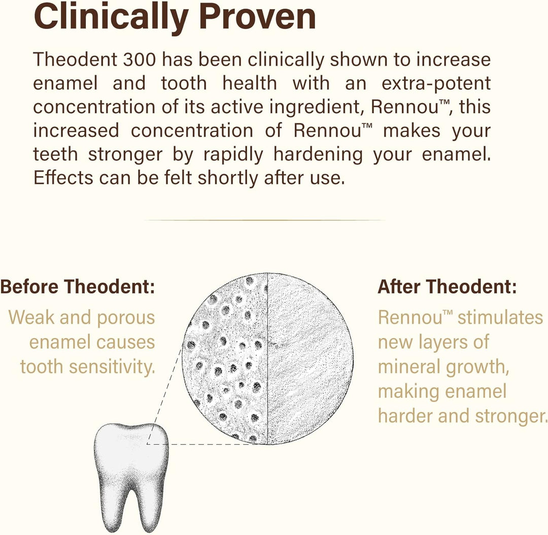 Theodent 300 Clinical Strength Whitening Crystal Mint 3.4 Oz