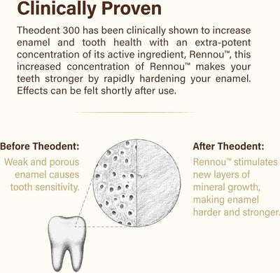 Theodent 300 Clinical Strength Whitening Crystal Mint 3.4 Oz