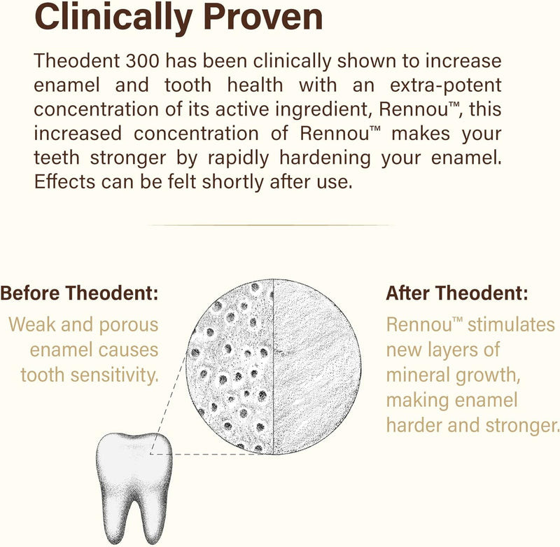 Theodent 300 Clinical Strength Whitening Crystal Mint 3.4 Oz
