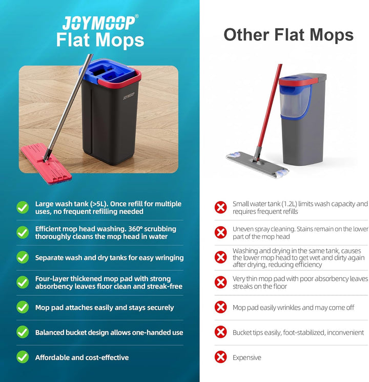 JOYMOOP Wischmopp und Eimer Set für Zuhause, Freisprech-Selbstreinigungssystem, mit 3 wiederverwendb