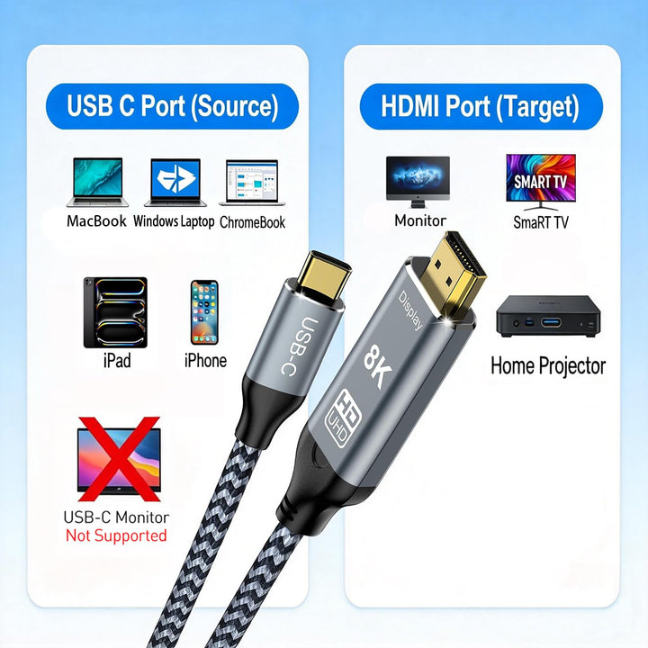 USB C auf HDMI 2.1 Kabel, 8K@60Hz 4K@240Hz Type C auf HDMI High Speed Kabel, HDR HDCP 2.3 Thunderbol