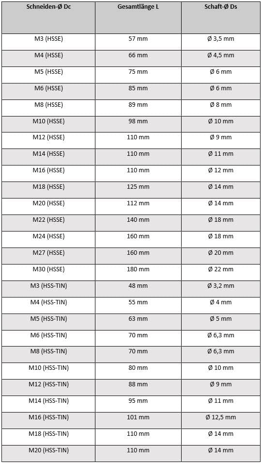 AM-Zerspanungstechnik Gewindeschneider M3-M30 | Hochwertiger Gewindebohrer | Universeller Sacklochge