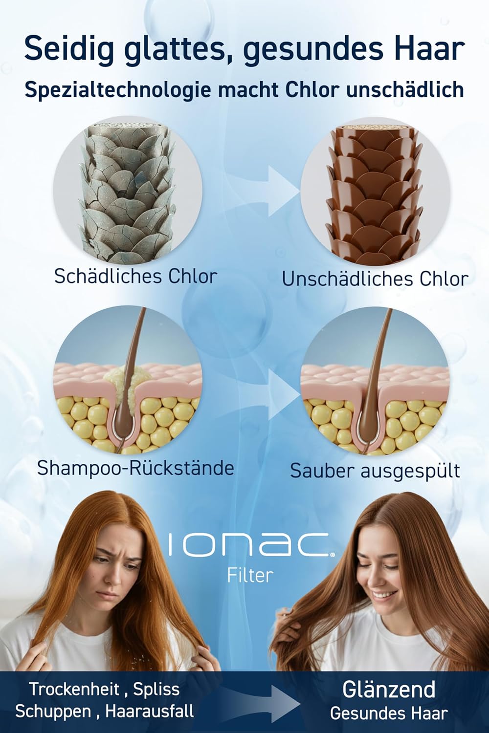 【Made in Japan & innovative Technologie】IONAC Duschkopf mit Filter, wasserenthärter Dusche, Spa zu H