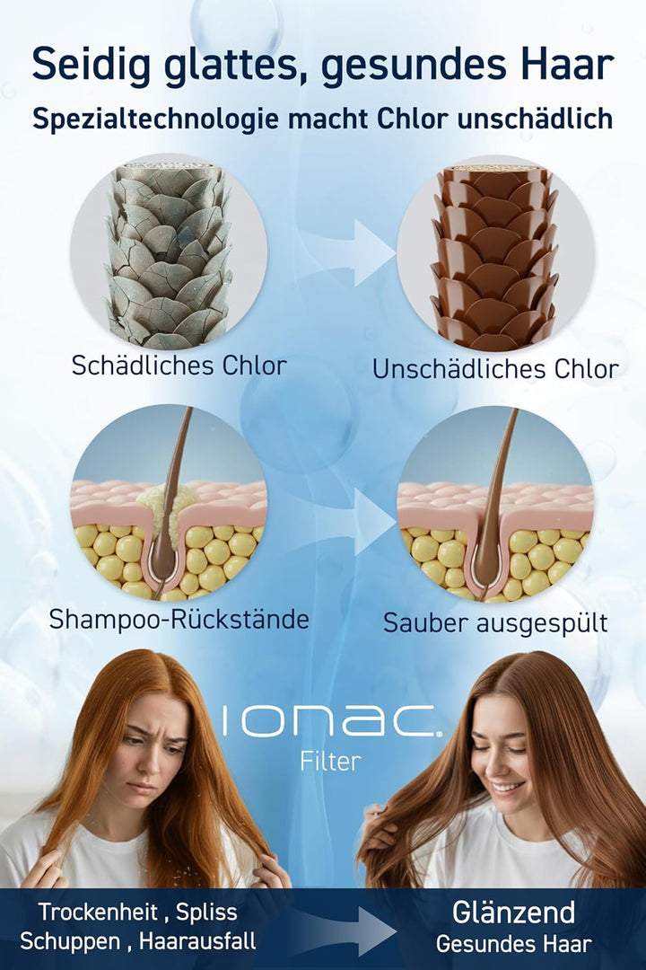 【Made in Japan & innovative Technologie】IONAC Duschkopf mit Filter, wasserenthärter Dusche, Spa zu H