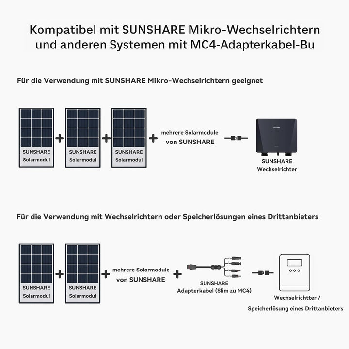 Ray Lite Solarpanel 200W – N-Typ Monokristallin – 25% Wirkungsgrad – Plug & Play – Für Balkonkraftwe