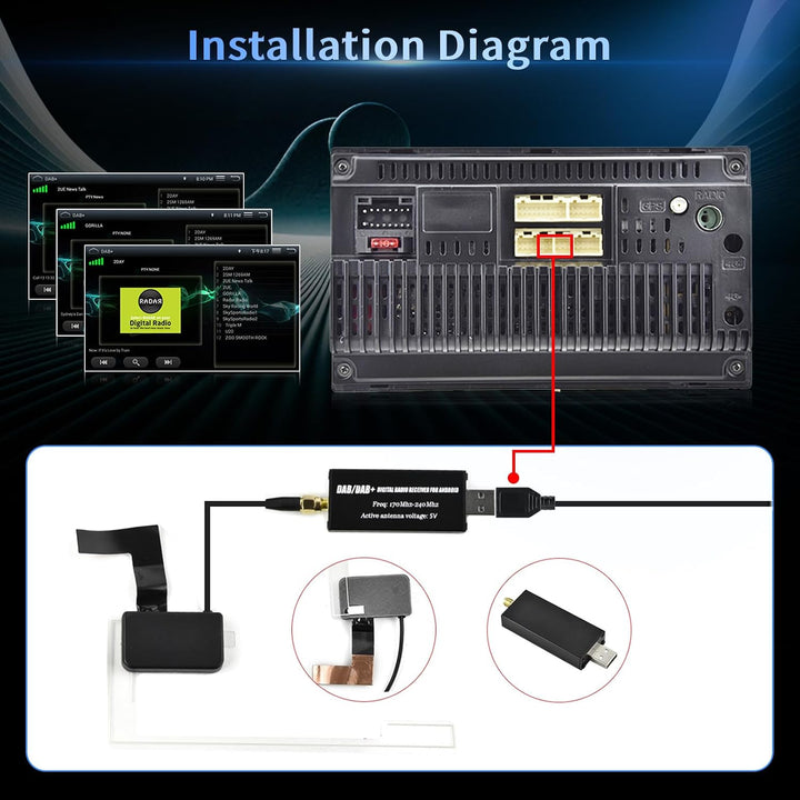 Inefala DAB/DAB+ Antennen für Autoradios 1 Din Stereo 2 Din, Digital Audio Broadcasting für Android-
