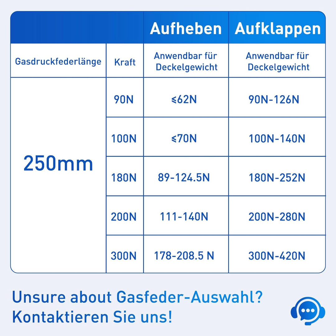 ARANA 250MM 200N Gasdruckfedern, 20KG Gasfeder Ersatz Gasdruckdämpfer Hydraulisch Halterung Für Schr