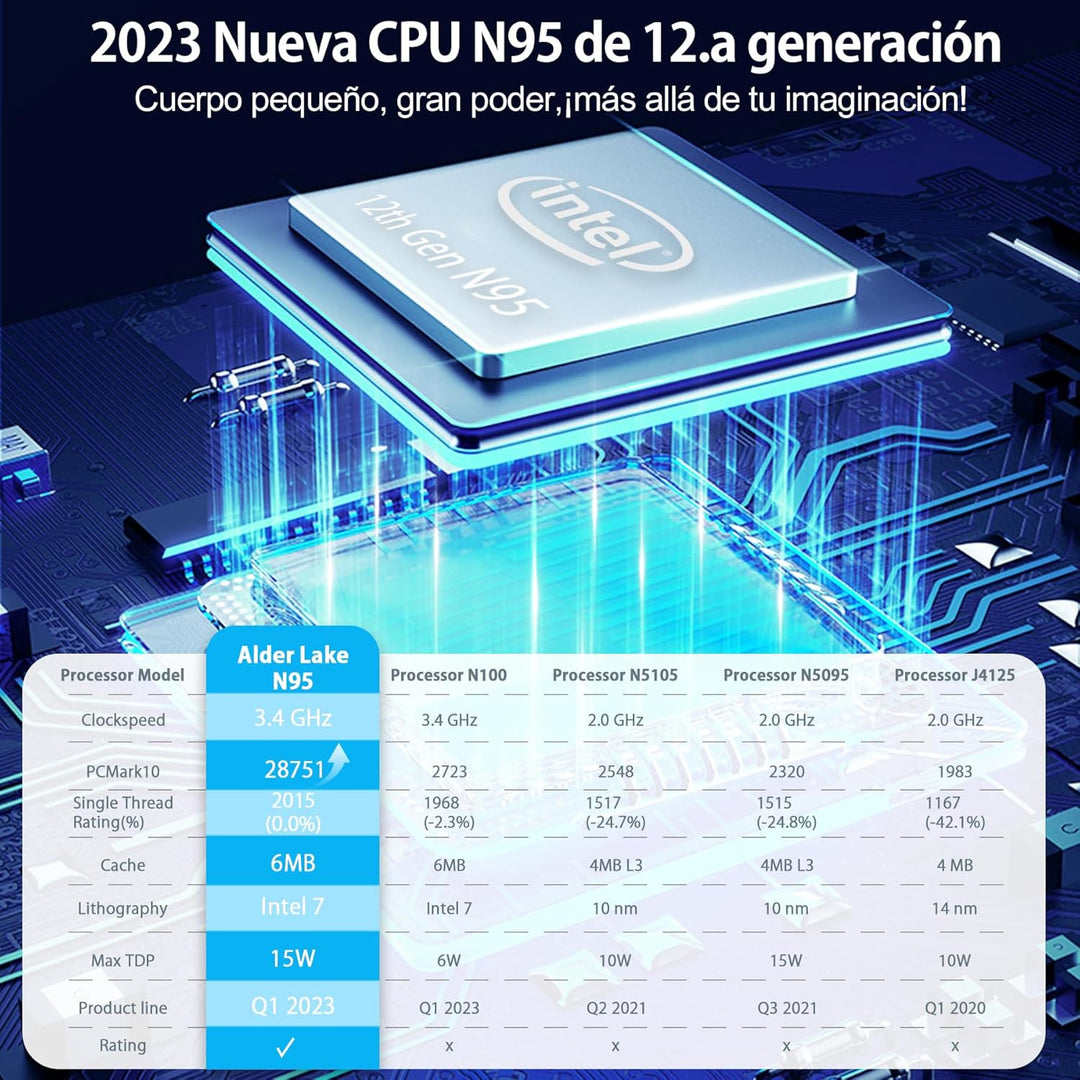 Blackview Mini PC, Intel 12th Gen N95(up to 3.4GHz) Mini Computer Windows 11 mit 16GB DDR4 RAM 1TB M