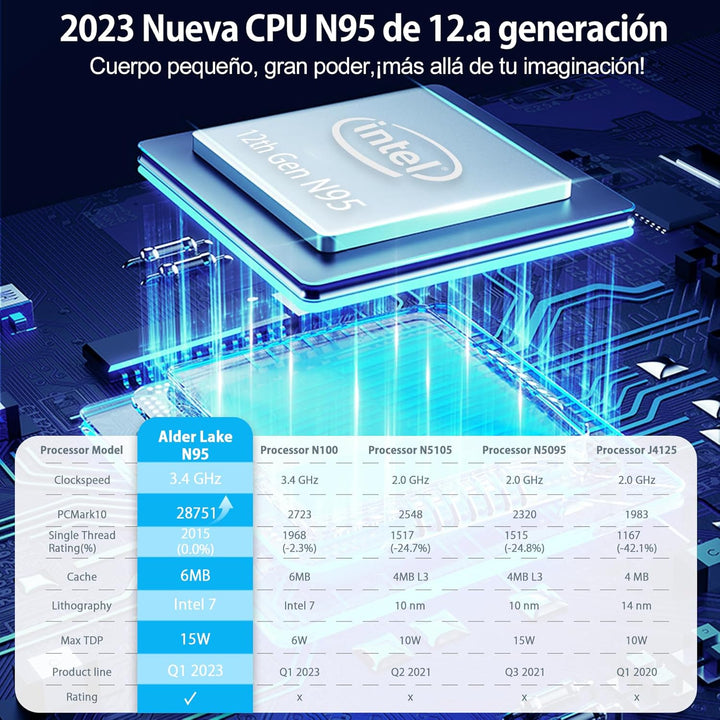 Blackview Mini PC, Intel 12th Gen N95(up to 3.4GHz) Mini Computer Windows 11 mit 16GB DDR4 RAM 1TB M