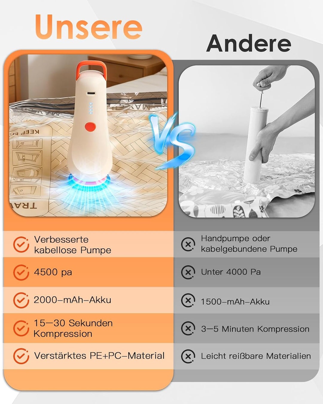 Lullu Reise Vakuumbeutel für Kleidung mit Pumpe, 12 Vacuum Bags for Travel | Vakuum Beutel 4*40x50,4