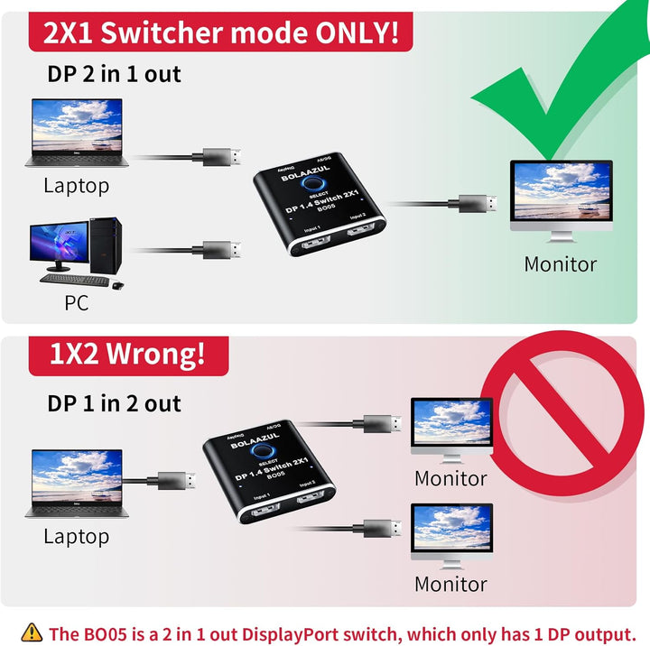 BolAAzuL 8K DisplayPort Switch 2 in 1 Out, Displayport 1.4 Switcher 2-Port, unidirektionale DP Switc