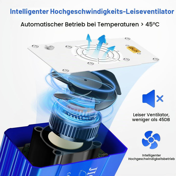 JIGUUN 200W Wechselrichter 12V/24V auf 230V Reiner Sinus Spannungswandler mit EU Steckdose,2 USB,2 T