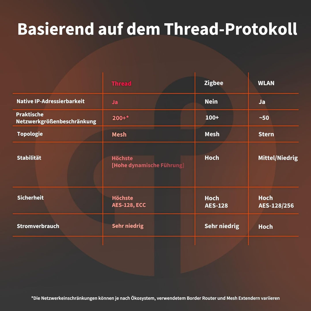 Aqara Tür- und Fenstersensor P2, Matter Over Thread, Erfordert Thread Border Router, Fernalarm, Loka