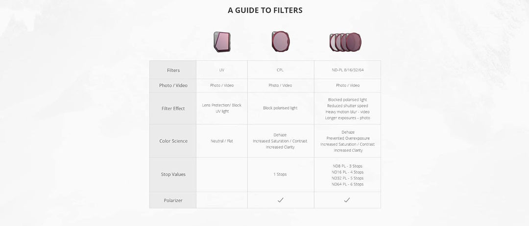 PGYTECH Filter für DJI Mavic 3, UV CPL ND NDPL Linsenfilter Schutz Zubehör für DJI Mavic 3 (4pcs(NDP