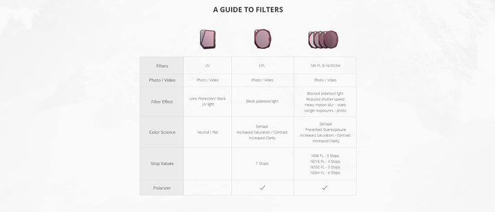 PGYTECH Filter für DJI Mavic 3, UV CPL ND NDPL Linsenfilter Schutz Zubehör für DJI Mavic 3 (4pcs(NDP