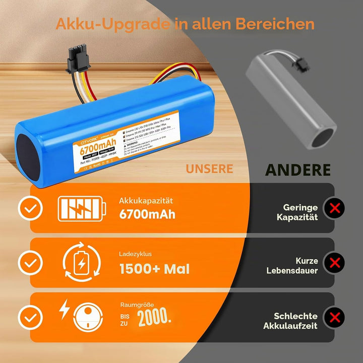 CITYORK 14,4 V 5600 mAh Lithium-Ersatzbatterie für Mi Robot Mijia 1. und 2. Generation, Roborock S50