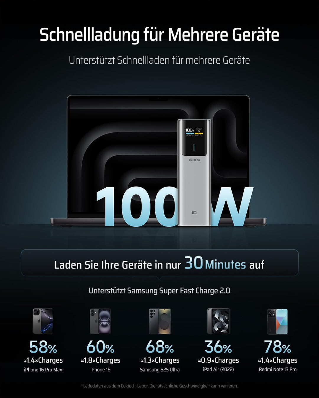 CUKTECH 10 Powerbank 10000mAh (4S1P), 100W Power Bank mit Digitales Display, Externer Handyakku Schn
