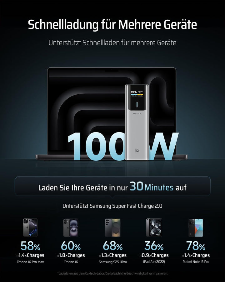 CUKTECH 10 Powerbank 10000mAh (4S1P), 100W Power Bank mit Digitales Display, Externer Handyakku Schn