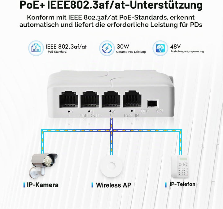 MokerLink 4 Port PoE Extender, IEEE 802.3 af/at PoE Repeater, 100 Mbit/s, 1 PoE Eingang, 3 PoE Ausgä