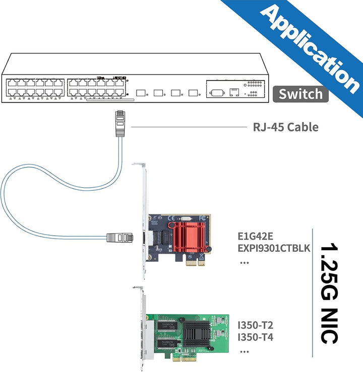 ipolex 1.25G Ethernet-Netzwerkkarte, 1x RJ45+ Port, 10GbE NIC im Vergleich zu Intel i210-T1, unterst