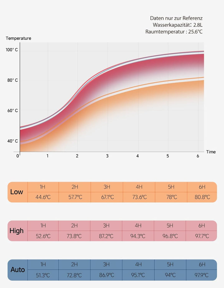 Slow Cooker, 3,5 Liter Edelstahl Schongarer mit Keramiktopf, Einstellbare Temperatur, Spülmaschinenf
