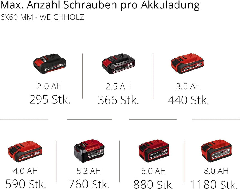 Einhell Akku-Bohrschrauber TC-CD 18/35 Li (1x1,5 Ah) Power X-Change (Lithium Ionen, 18 V, Drehzahl-E