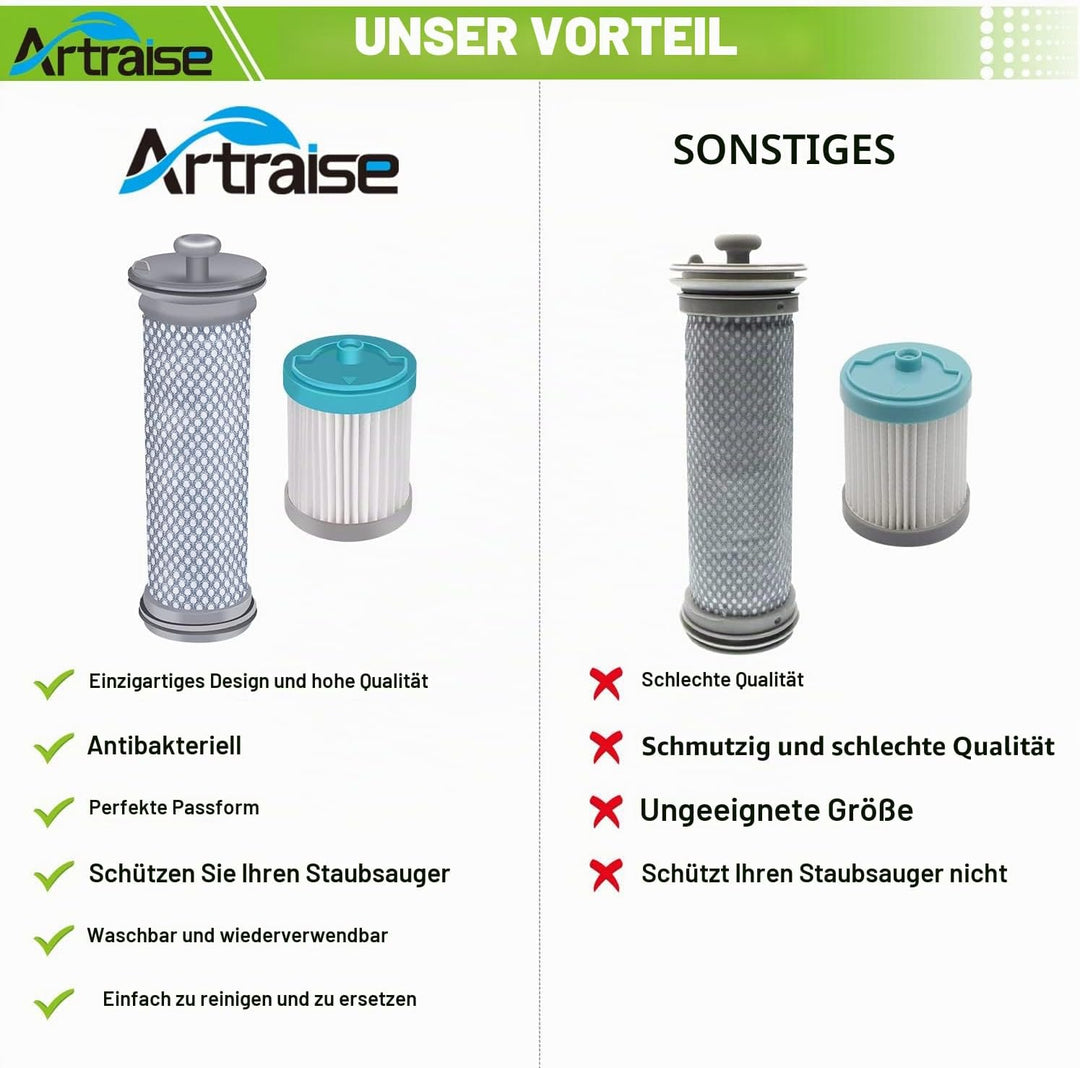 Artraise Filter-Ersatz für Tineco A10/ A11 Hero and Master, Pure One S11 und S12 Pro ex Staubsauger,
