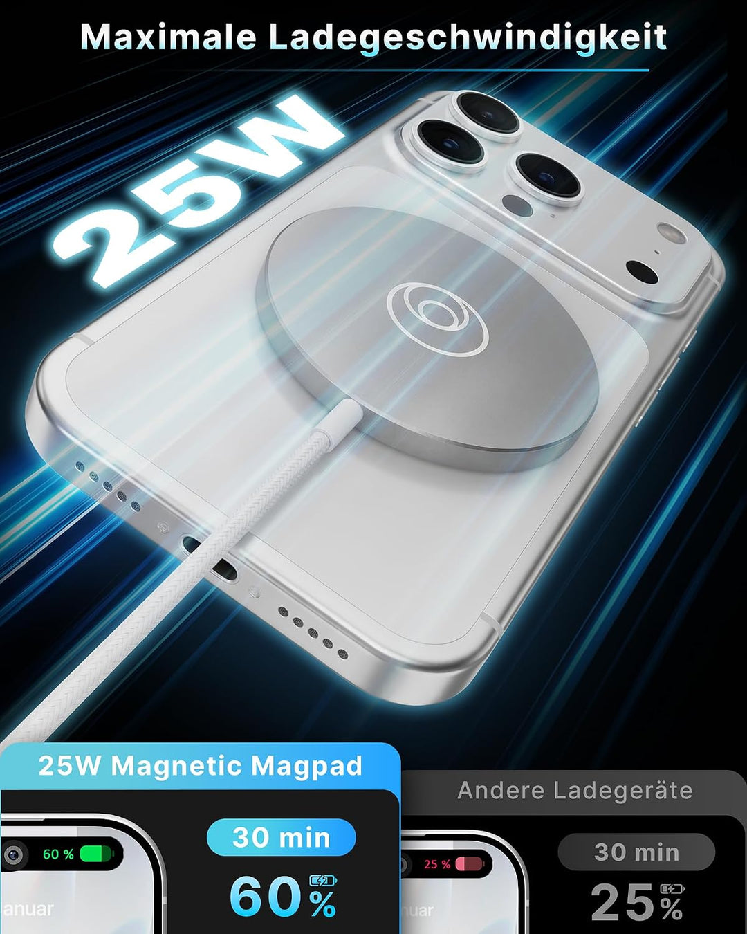 Mag-Safe 25W Ladegerät, Wireless Charger Ladepad [mit 1,2 M Kabel] für iPhone 17/16 Pro Max, Google