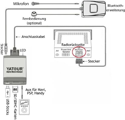 Yatour YT-BTM Musikadapter, Bluetooth Modul für YTM06, YTM05 und YTM07, Freisprecheinrichtung, CD-We