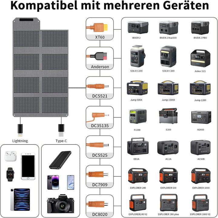 80W Tragbares Solarpanel, 19V Faltbares Solarladegerät mit USB C, USB A und DC Ausgängen, IP65 wasse