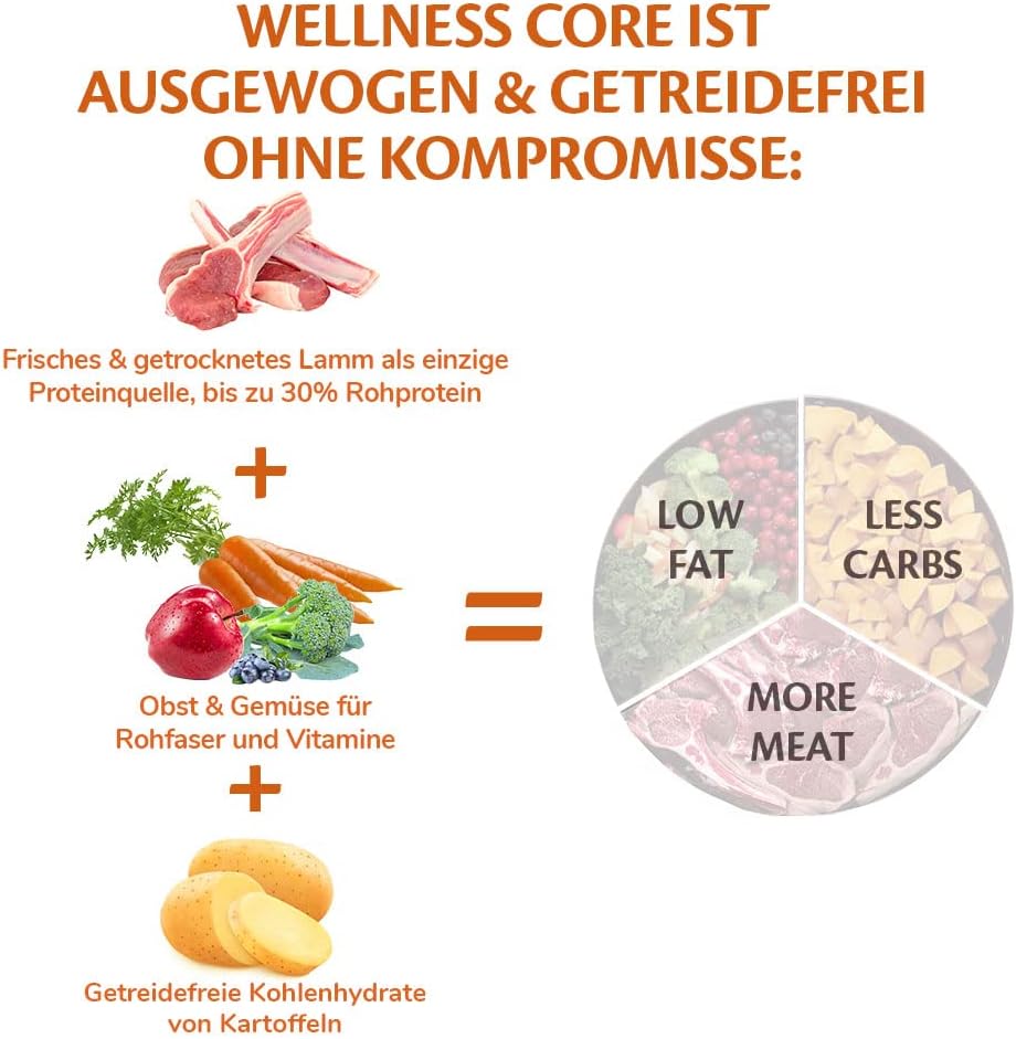 Wellness CORE Adult Lamb, Hundefutter trocken für eine gesunde Verdauung, getreidefrei, mit hohem Fl