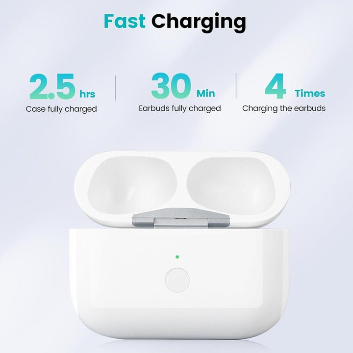 Kenko Back Kabellose Ladecase kompatibel mit AirPods Pro 1. & 2. Generation (Weiss (to USB-C)), Wei&