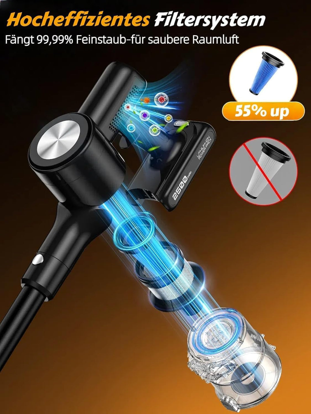 Akku Staubsauger 48KPa/500W/55Mins, Staubsauger Kabellos mit Wandmontierte Ladestation, Selbststehen