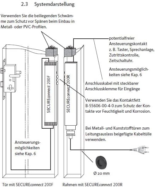 GU GRETSCH-UNITAS Strom- und Datenüberträger, Kabelübergang SECURE connect 200 mit integriertem Netz