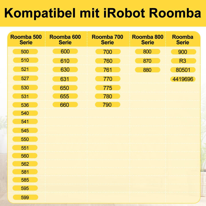 ZEYXINH Ersatzakku für iRobot Roomba, 14.4V 4500mAh NI-Mh Akku für iRobot Roomba 500 600 700 800 Ser