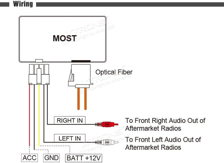 XTRONS Optical Fiber Decoder Box für Mercedes-Benz ML/GL/R-Serie(2005-2011) AK/PF7M164A/FOBB02, AK/P