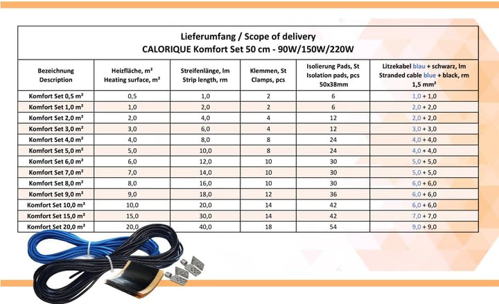 Calorique Fussbodenheizung Infrarot Heizfolie 50 cm Heizung Set 150W/m² - 1,0 m²