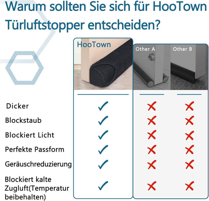 HooTown Zugluftstopper für türen, 92cm Schwerer Zugluftstopper tür Zugluftstopper Windstopper Türluf