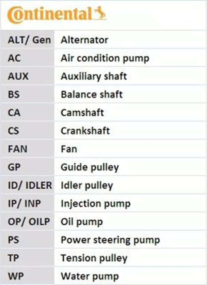 CONTITECH CT1050K1 Zahnriemensatz